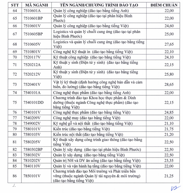 Điểm chuẩn Trường Đại học Sư phạm Kỹ thuật TPHCM (HCMUTE) năm 2025- Ảnh 3. Điểm chuẩn Trường Đại học Sư phạm Kỹ thuật TPHCM (HCMUTE) năm 2025- Ảnh 3.
