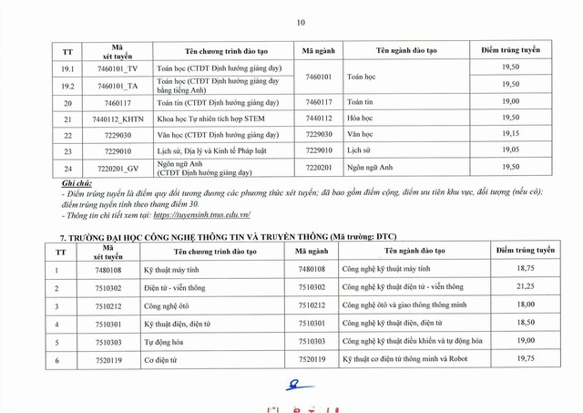 Điểm chuẩn Đại học Thái Nguyên 2025- Ảnh 15. Điểm chuẩn Đại học Thái Nguyên 2025- Ảnh 15.