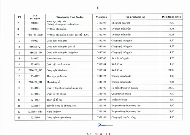 Điểm chuẩn Đại học Thái Nguyên 2025- Ảnh 16. Điểm chuẩn Đại học Thái Nguyên 2025- Ảnh 16.