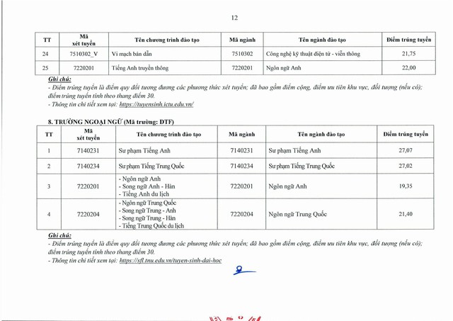 Điểm chuẩn Đại học Thái Nguyên 2025- Ảnh 17. Điểm chuẩn Đại học Thái Nguyên 2025- Ảnh 17.