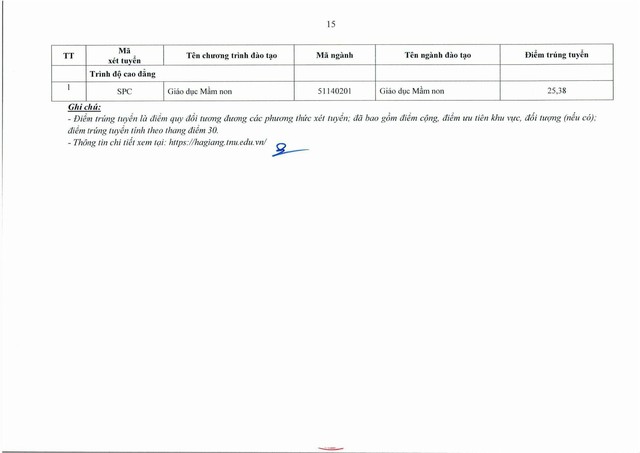 Điểm chuẩn Đại học Thái Nguyên 2025- Ảnh 20. Điểm chuẩn Đại học Thái Nguyên 2025- Ảnh 20.
