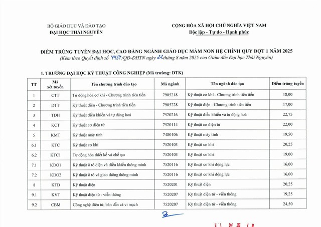Điểm chuẩn Đại học Thái Nguyên 2025- Ảnh 6. Điểm chuẩn Đại học Thái Nguyên 2025- Ảnh 6.