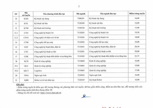Điểm chuẩn Đại học Thái Nguyên 2025- Ảnh 7. Điểm chuẩn Đại học Thái Nguyên 2025- Ảnh 7.