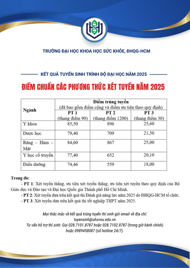 Điểm chuẩn Trường Đại học Khoa học Sức khỏe, ĐHQG TPHCM năm 2025- Ảnh 1. Điểm chuẩn Trường Đại học Khoa học Sức khỏe, ĐHQG TPHCM năm 2025- Ảnh 1.