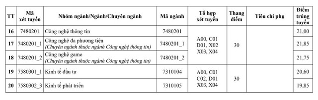 Điểm chuẩn Trường Đại học Kiến trúc Hà Nội 2025- Ảnh 3. Điểm chuẩn Trường Đại học Kiến trúc Hà Nội 2025- Ảnh 3.