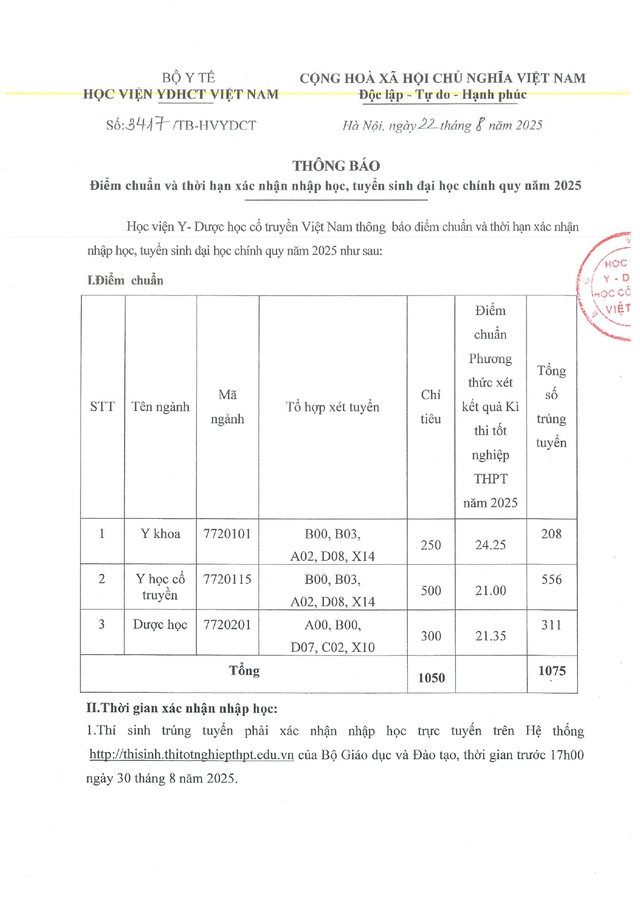 Điểm chuẩn Học viện Y Dược cổ truyền Việt Nam năm 2025- Ảnh 2. Điểm chuẩn Học viện Y Dược cổ truyền Việt Nam năm 2025- Ảnh 2.