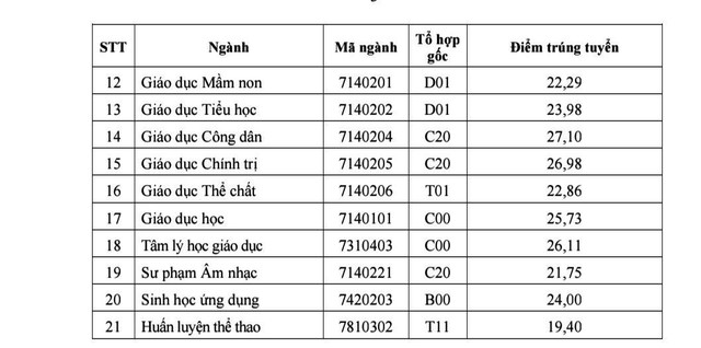Điểm chuẩn Trường Đại học Sư phạm - Đại học Thái Nguyên năm 2025- Ảnh 3. Điểm chuẩn Trường Đại học Sư phạm - Đại học Thái Nguyên năm 2025- Ảnh 3.