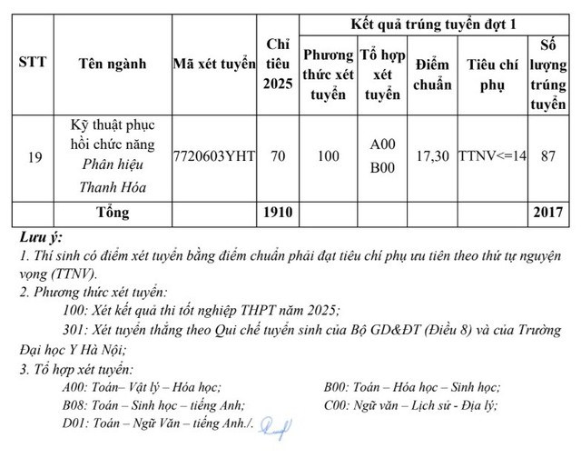 Điểm chuẩn Trường Đại học Y Hà Nội 2025- Ảnh 5. Điểm chuẩn Trường Đại học Y Hà Nội 2025- Ảnh 5.