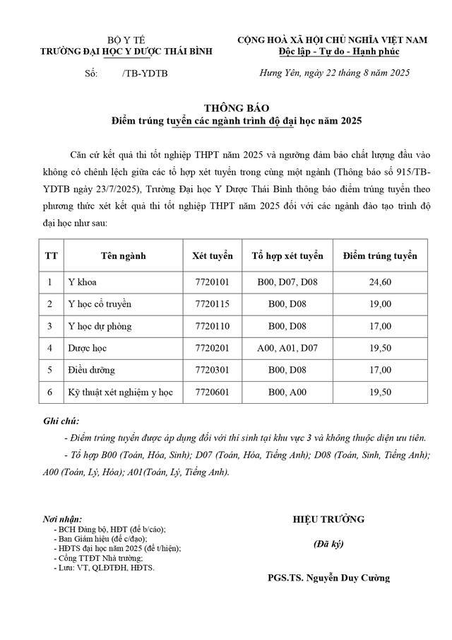 Điểm chuẩn Trường Đại học Y Dược Thái Bình 2025- Ảnh 2. Điểm chuẩn Trường Đại học Y Dược Thái Bình 2025- Ảnh 2.