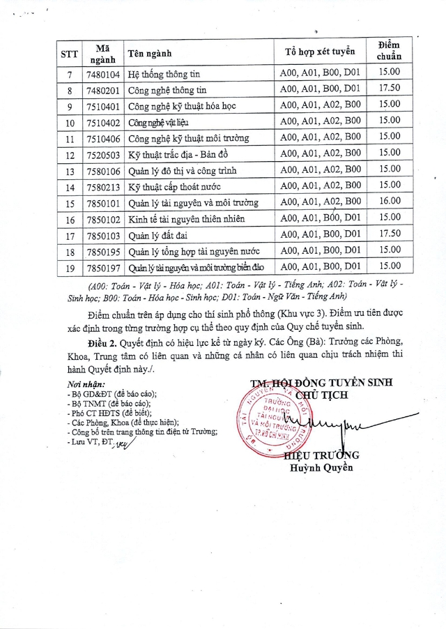 Điểm chuẩn Trường Đại học Tài nguyên và Môi trường TPHCM 2025- Ảnh 3.