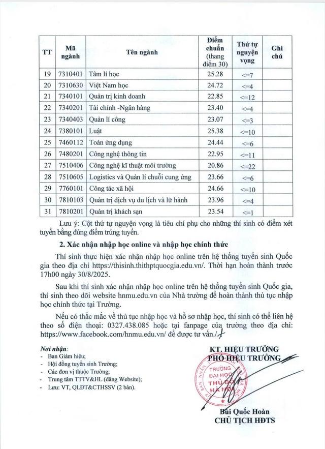 Điểm chuẩn Trường Đại học Thủ đô Hà Nội 2025- Ảnh 3. Điểm chuẩn Trường Đại học Thủ đô Hà Nội 2025- Ảnh 3.