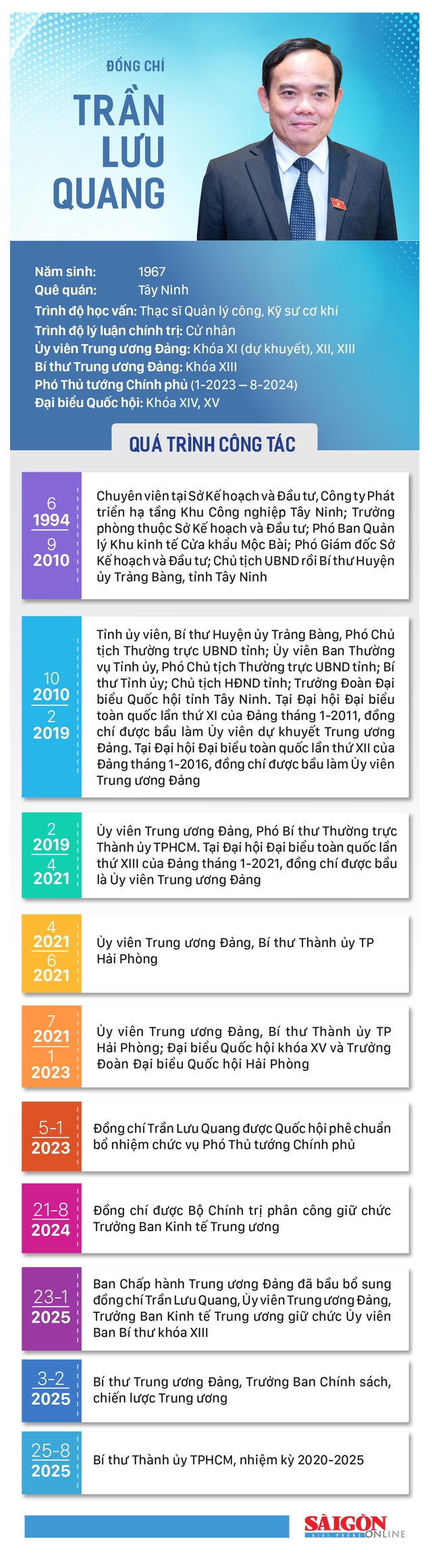 TIỂU SỬ ĐỒNG CHÍ TRẦN LƯU QUANG, TÂN BÍ THƯ THÀNH ỦY THÀNH PHỐ HỒ CHÍ MINH- Ảnh 1. TIỂU SỬ ĐỒNG CHÍ TRẦN LƯU QUANG, TÂN BÍ THƯ THÀNH ỦY THÀNH PHỐ HỒ CHÍ MINH- Ảnh 1.