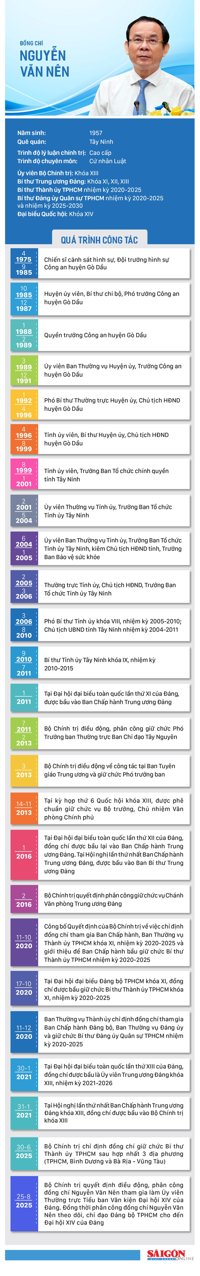 Bộ Chính trị điều động, phân công đồng chí Nguyễn Văn Nên giữ trọng trách mới- Ảnh 5.