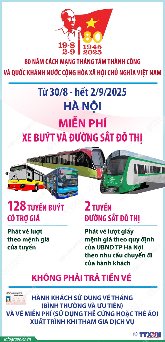 Tổng duyệt DIỄU BINH, DIỄU HÀNH A80: Phương án PHÂN LUỒNG GIAO THÔNG; danh sách các điểm gửi xe, phát lương thực... phục vụ nhân dân- Ảnh 4.