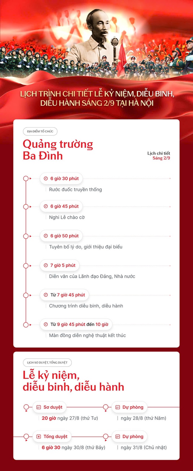 Sáng 30/8: TỔNG DUYỆT DIỄU BINH, DIỄU HÀNH A80- Ảnh 4.