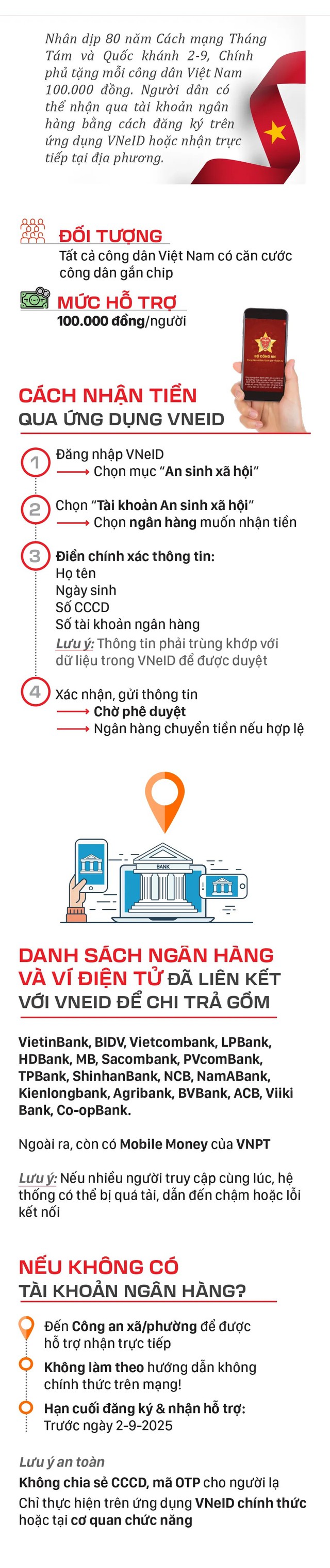 Hướng dẫn NHẬN QUÀ TẾT ĐỘC LẬP - QUỐC KHÁNH 2/9/2025 qua tài khoản ngân hàng và VNeID- Ảnh 8. Hướng dẫn NHẬN QUÀ TẾT ĐỘC LẬP - QUỐC KHÁNH 2/9/2025 qua tài khoản ngân hàng và VNeID- Ảnh 8.