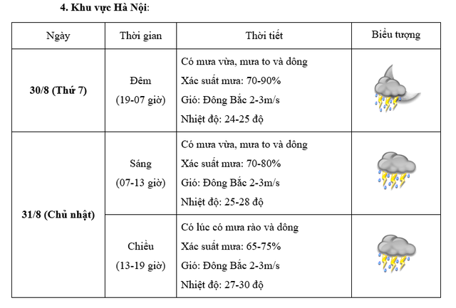 Dự báo THỜI TIẾT HÀ NỘI và các khu vực dịp QUỐC KHÁNH 2/9/2025- Ảnh 5.