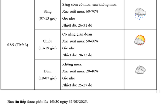 Dự báo THỜI TIẾT HÀ NỘI và các khu vực dịp QUỐC KHÁNH 2/9/2025- Ảnh 7.