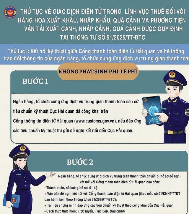 Thông tư 51/2025/TT-BTC quy định thủ tục giao dịch điện tử trong lĩnh vực thuế đối với hàng hóa xuất khẩu, nhập khẩu, quá cảnh...- Ảnh 1.