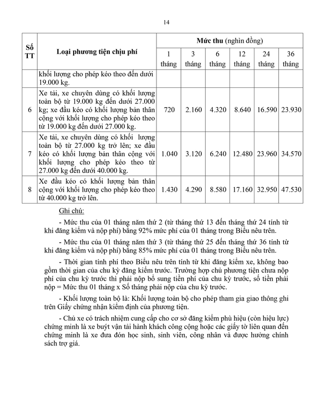 Dự kiến bỏ mức thu phí sử dụng đường bộ với xe ô tô theo chu kỳ kiểm định 18 tháng- Ảnh 2. Dự kiến bỏ mức thu phí sử dụng đường bộ với xe ô tô theo chu kỳ kiểm định 18 tháng- Ảnh 2.