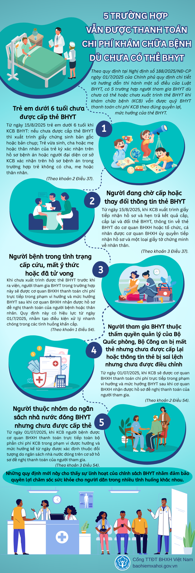 5 trường hợp được thanh toán khám chữa bệnh dù chưa có thẻ bảo hiểm y tế- Ảnh 1. 5 trường hợp được thanh toán khám chữa bệnh dù chưa có thẻ bảo hiểm y tế- Ảnh 1.