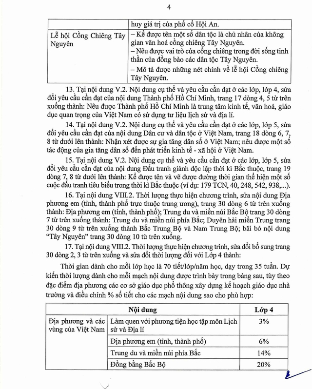 Sửa đổi, bổ sung chương trình giáo dục phổ thông môn Lịch sử và Địa lý cấp Tiểu học- Ảnh 5.