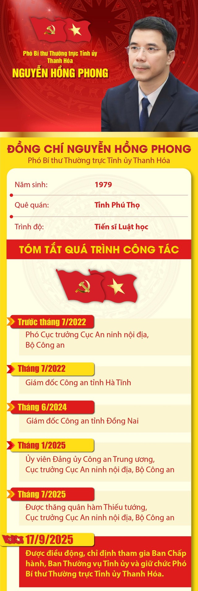 Tiểu sử đồng chí Nguyễn Hồng Phong, tân Phó Bí thư Thường trực Tỉnh ủy Thanh Hóa- Ảnh 1. Tiểu sử đồng chí Nguyễn Hồng Phong, tân Phó Bí thư Thường trực Tỉnh ủy Thanh Hóa- Ảnh 1.