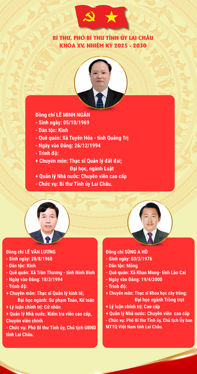 Tiểu sử đồng chí Lê Minh Ngân, tân Bí thư Tỉnh ủy Lai Châu- Ảnh 3. Tiểu sử đồng chí Lê Minh Ngân, tân Bí thư Tỉnh ủy Lai Châu- Ảnh 3.