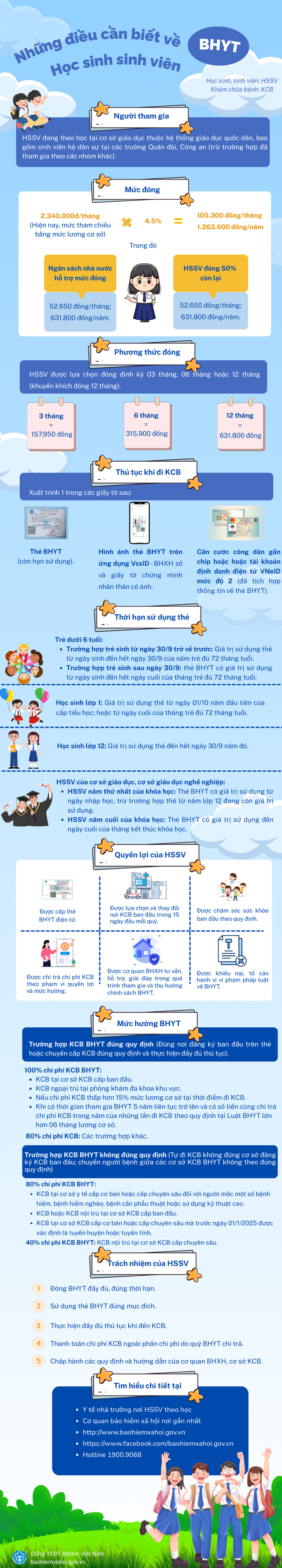Những điều cần biết về bảo hiểm y tế học sinh, sinh viên- Ảnh 1. Những điều cần biết về bảo hiểm y tế học sinh, sinh viên- Ảnh 1.