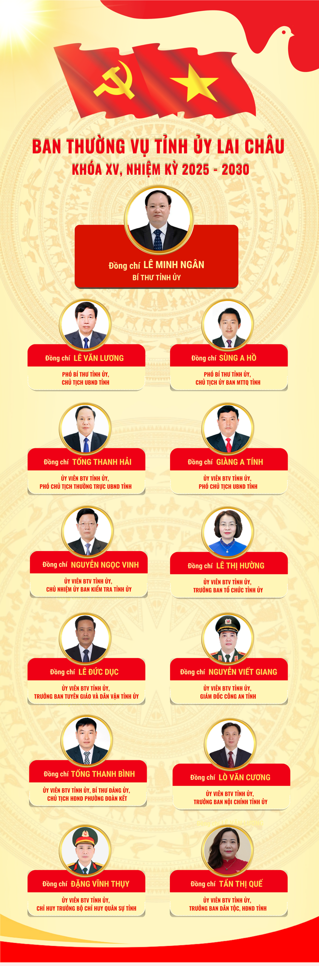 Danh sách Ban Thường vụ, Ủy ban Kiểm tra Tỉnh ủy Lai Châu nhiệm kỳ 2025-2030- Ảnh 1.