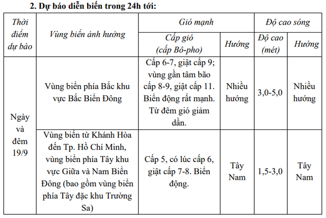 Tin BÃO SỐ 8 - Bão MITAG; BÃO RAGASA và các chỉ đạo ứng phó- Ảnh 6. Tin BÃO SỐ 8 - Bão MITAG; BÃO RAGASA và các chỉ đạo ứng phó- Ảnh 6.