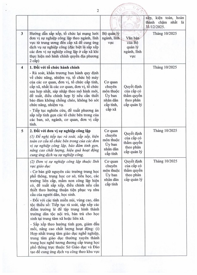 Kế hoạch sắp xếp đơn vị sự nghiệp công lập, trường học, bệnh viện- Ảnh 2. Kế hoạch sắp xếp đơn vị sự nghiệp công lập, trường học, bệnh viện- Ảnh 2.