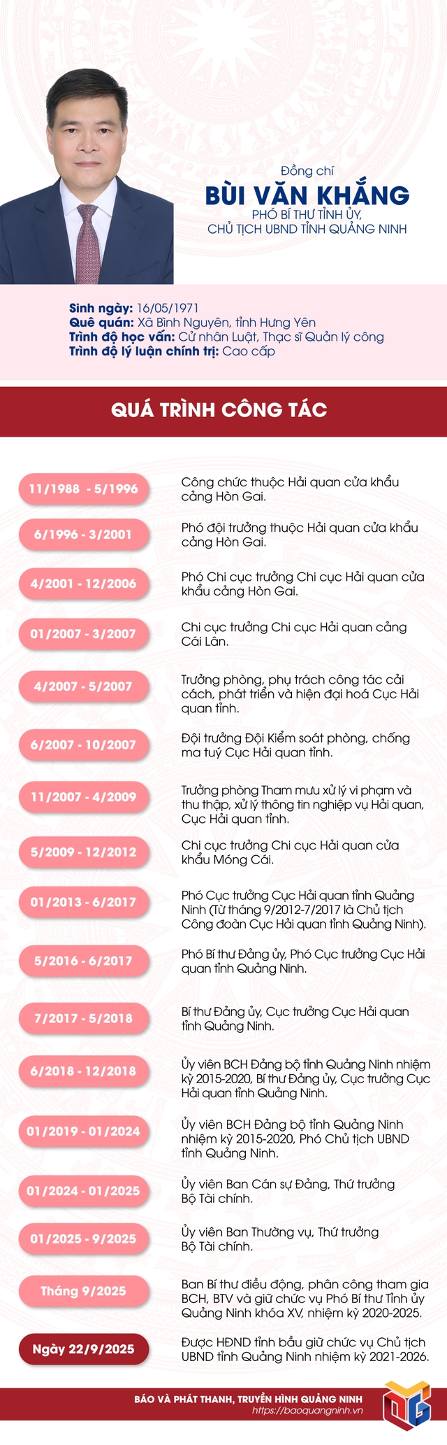 Tiểu sử đồng chí Bùi Văn Khắng, tân Phó Bí thư Tỉnh ủy, Chủ tịch UBND tỉnh Quảng Ninh- Ảnh 1.