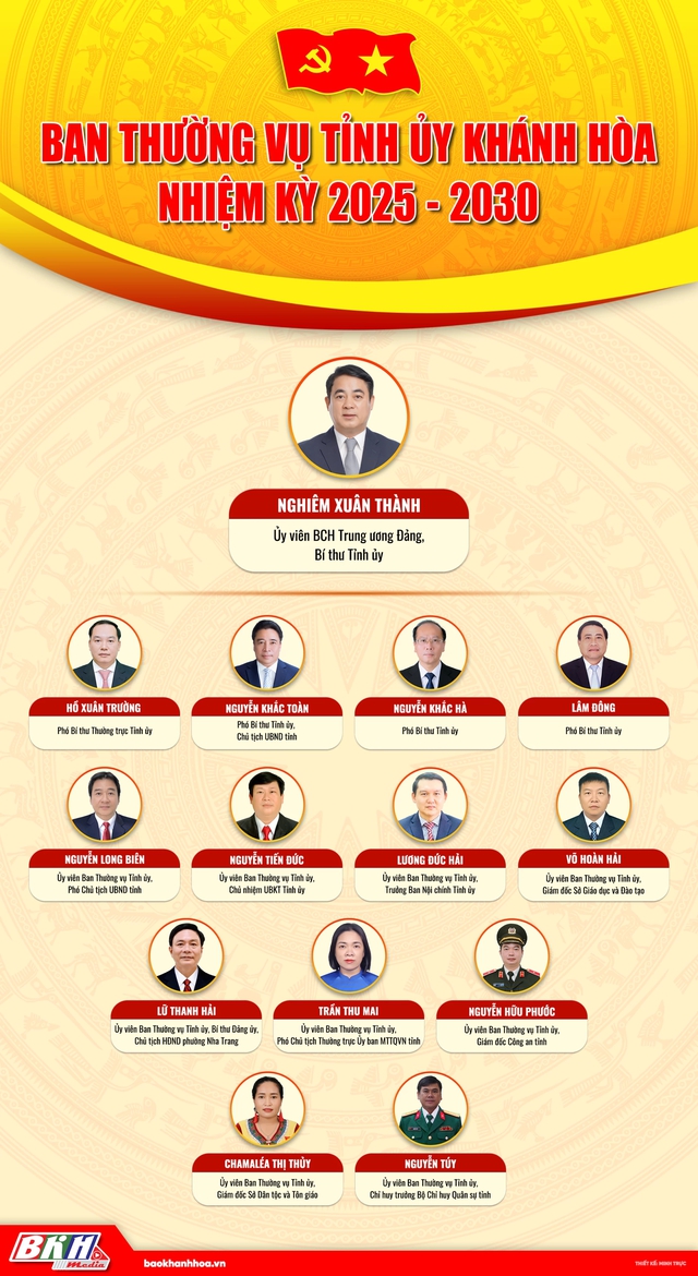 Danh sách Ban Thường vụ Tỉnh ủy Khánh Hòa, nhiệm kỳ 2025 - 2030- Ảnh 1.