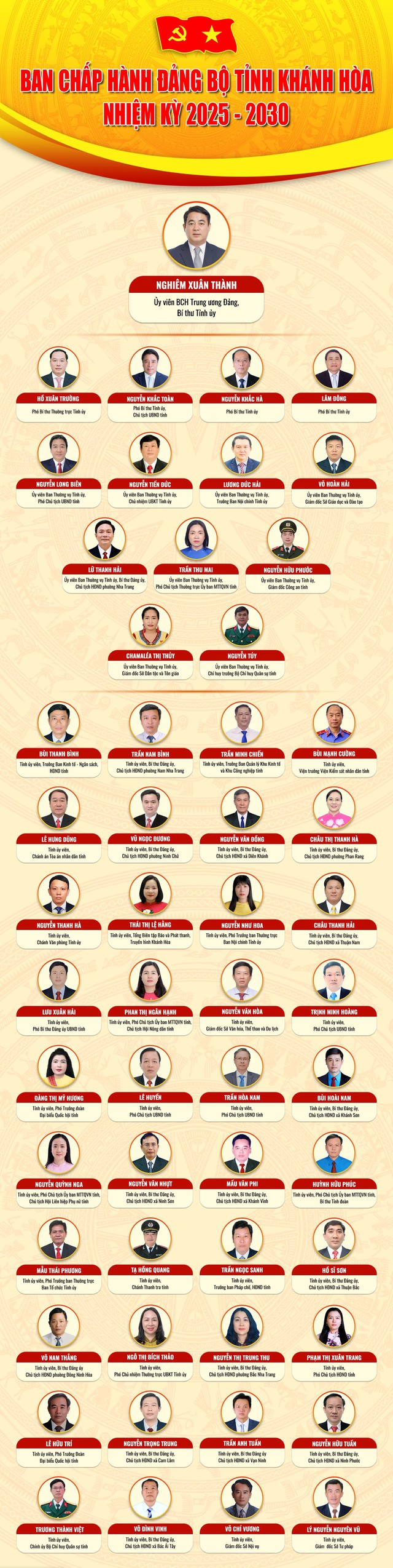 Danh sách Ban Chấp hành Đảng bộ tỉnh Khánh Hòa, nhiệm kỳ 2025-2030- Ảnh 2.