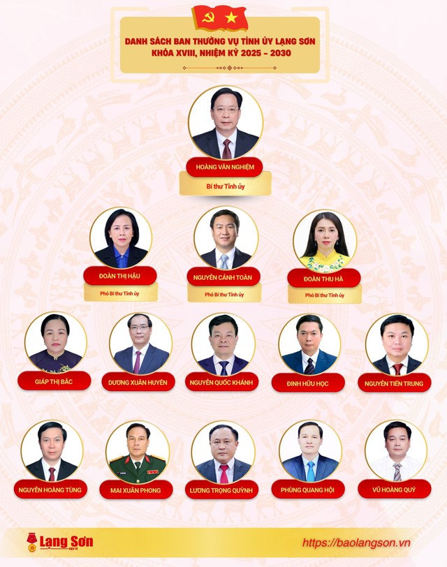 Danh sách Ban Thường vụ Tỉnh ủy Lạng Sơn nhiệm kỳ 2025 - 2030- Ảnh 1.