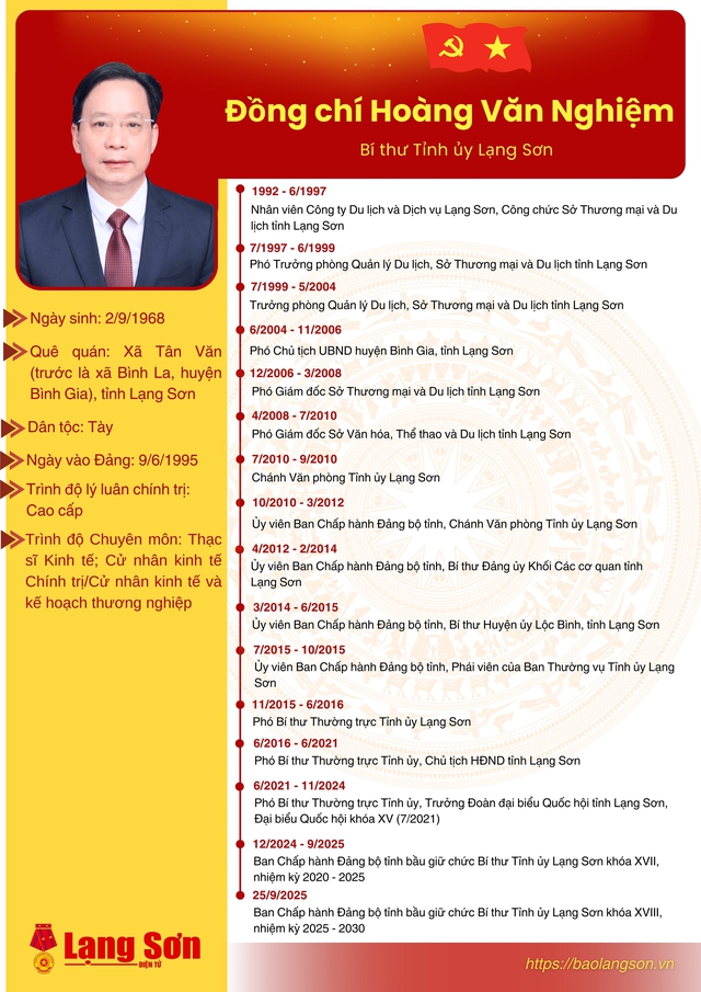 Tiểu sử đồng chí Hoàng Văn Nghiệm, Bí thư Tỉnh ủy Lạng Sơn, nhiệm kỳ 2025 - 2030- Ảnh 2.