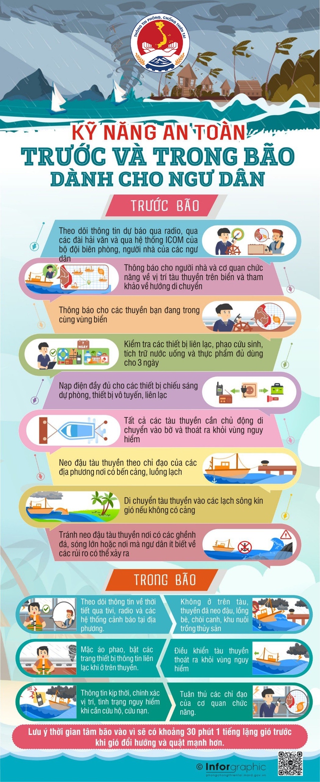 CẬP NHẬT: Tin BÃO SỐ 10 (Bão BUALOI); cảnh báo MƯA LỚN DIỆN RỘNG, LŨ QUÉT, SẠT LỞ ĐẤT và các chỉ đạo ứng phó- Ảnh 14.