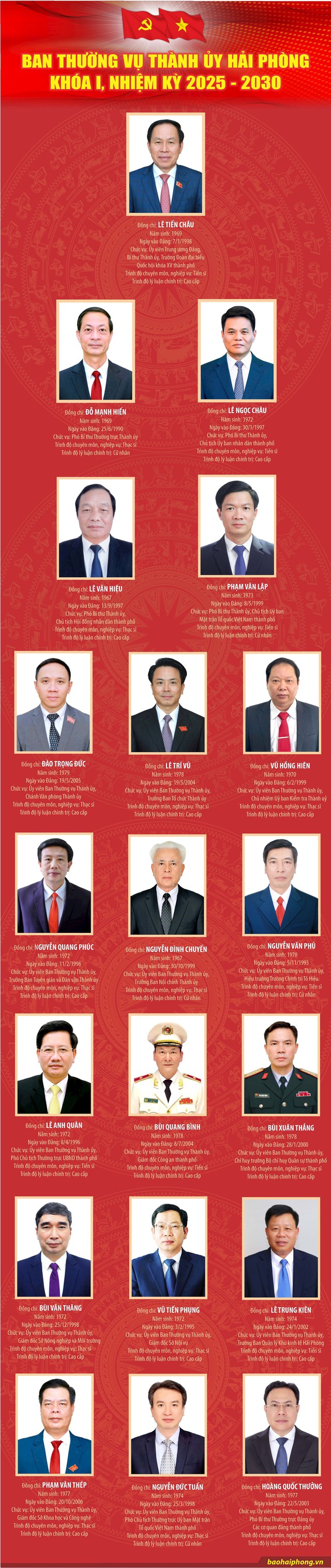 Danh sách Ban Chấp hành, Ban Thường vụ Thành ủy Hải Phòng nhiệm kỳ 2025-2030- Ảnh 3.