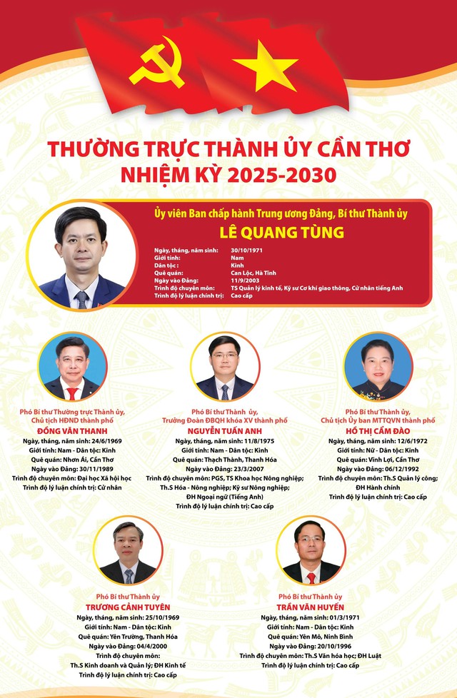 Danh sách Ban Chấp hành, Ban Thường vụ, Thường trực Thành ủy Cần Thơ nhiệm kỳ 2025-2030- Ảnh 2.