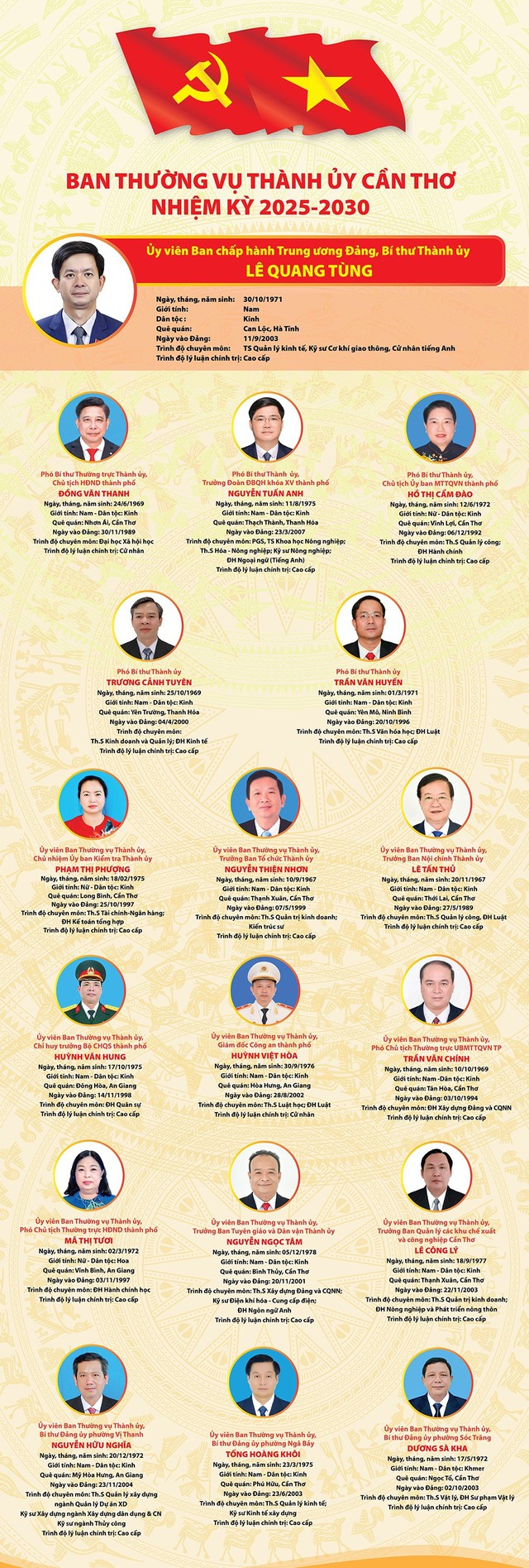 Danh sách Ban Chấp hành, Ban Thường vụ, Thường trực Thành ủy Cần Thơ nhiệm kỳ 2025-2030- Ảnh 3.
