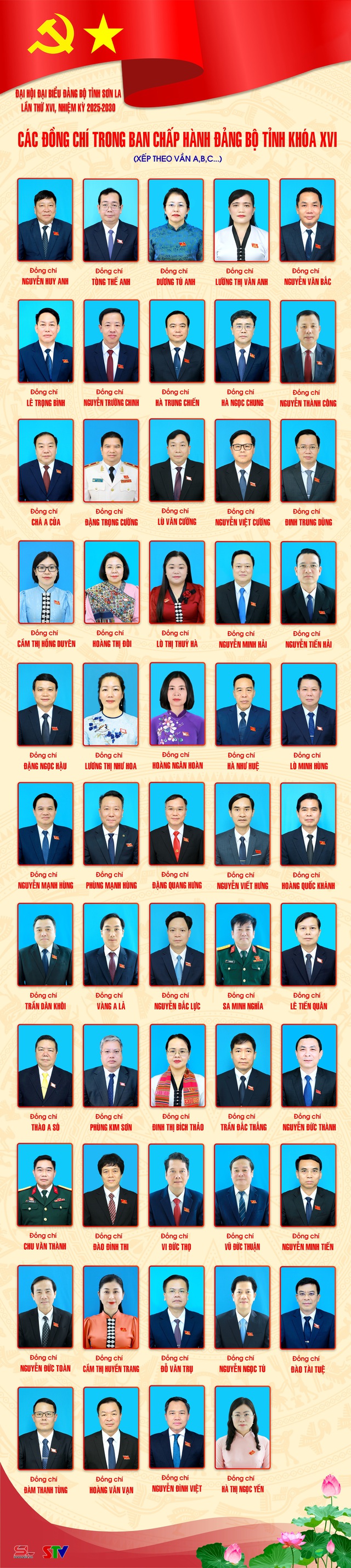 Danh sách Ban Chấp hành, Thường trực Tỉnh ủy, Ban Thường vụ Tỉnh ủy Sơn La, nhiệm kỳ 2025-2030- Ảnh 3.