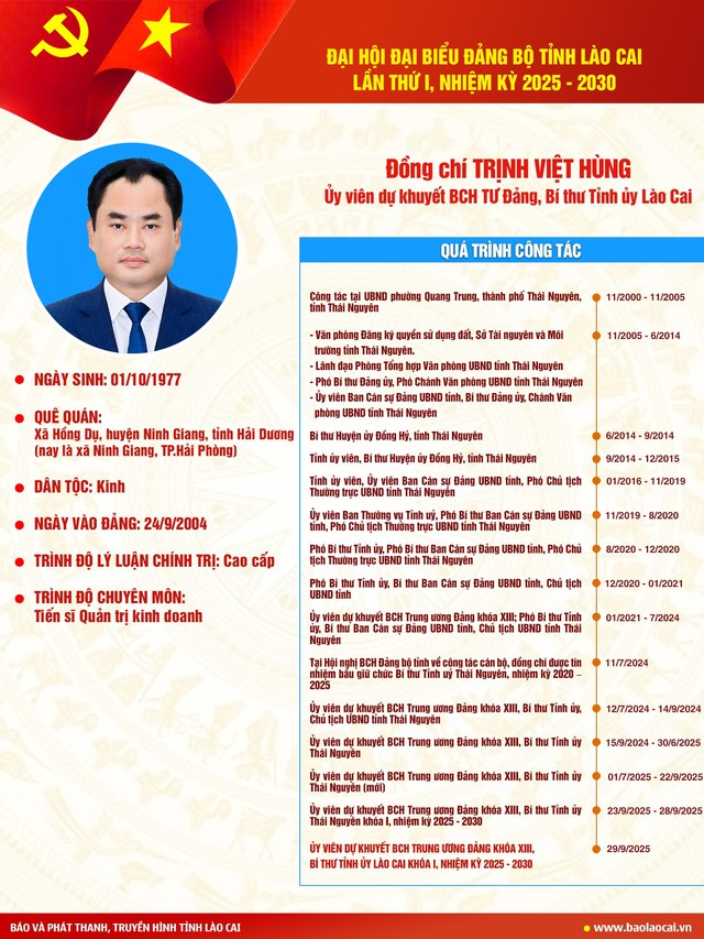 Tiểu sử đồng chí Trịnh Việt Hùng, tân Bí thư Tỉnh ủy Lào Cai- Ảnh 2.