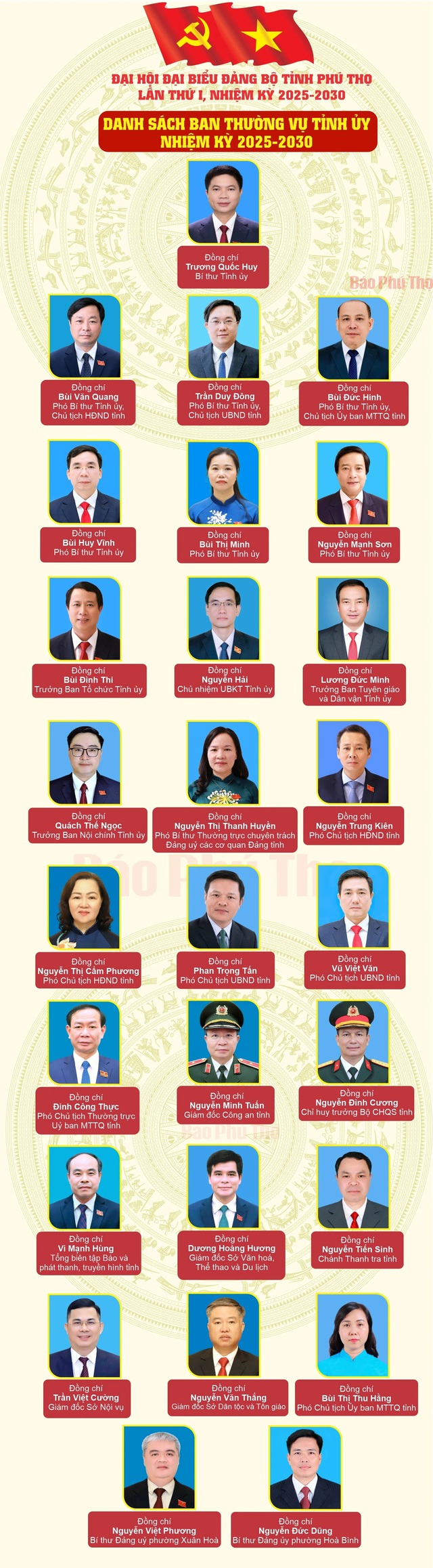 Danh sách Ban Chấp hành Đảng bộ, Ban Thường vụ Tỉnh ủy Phú Thọ, nhiệm kỳ 2025-2030- Ảnh 3.