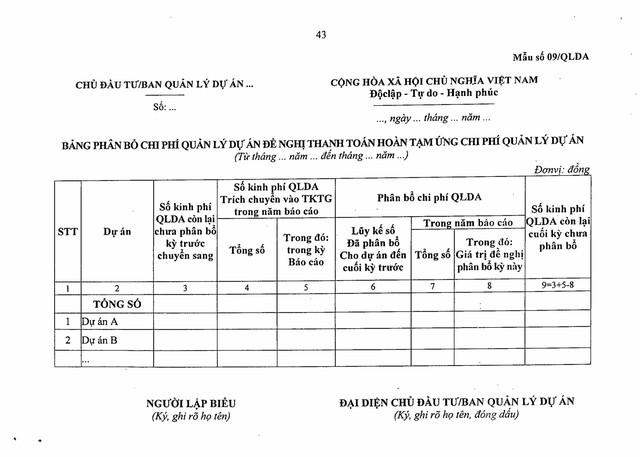 Nghị định số 254/2025/NĐ-CP quy định về quản lý, thanh toán, quyết toán dự án sử dụng vốn đầu tư công- Ảnh 110.