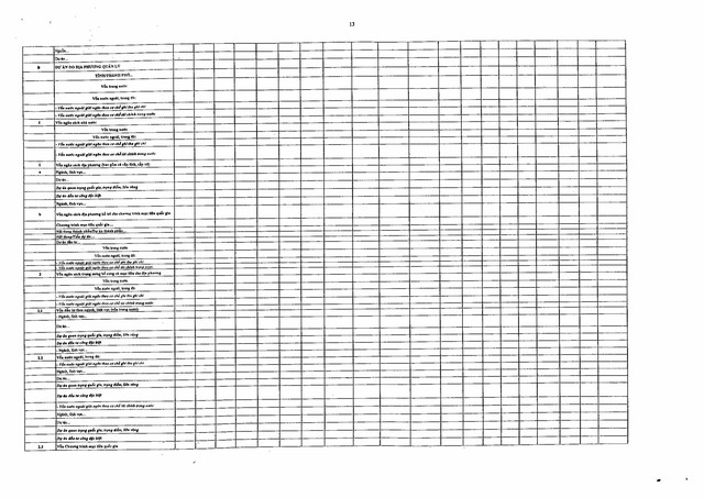Nghị định số 254/2025/NĐ-CP quy định về quản lý, thanh toán, quyết toán dự án sử dụng vốn đầu tư công- Ảnh 80.