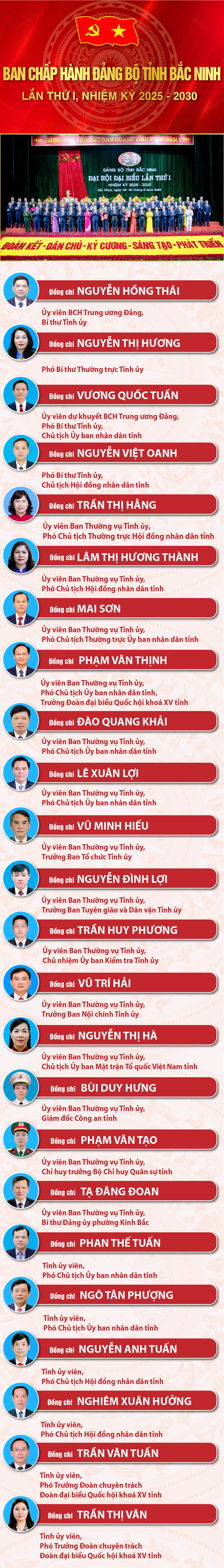 Danh sách Ban Chấp hành, Ban Thường vụ, Thường trực Tỉnh ủy Bắc Ninh nhiệm kỳ 2025-2030- Ảnh 2. Danh sách Ban Chấp hành, Ban Thường vụ, Thường trực Tỉnh ủy Bắc Ninh nhiệm kỳ 2025-2030- Ảnh 2.