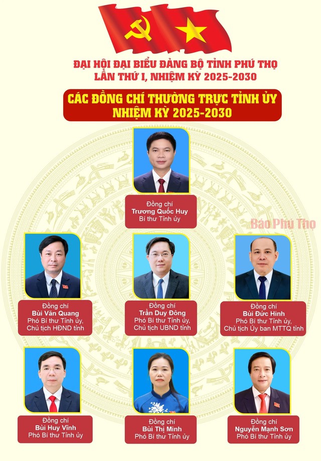 Danh sách Ban Chấp hành Đảng bộ, Ban Thường vụ Tỉnh ủy Phú Thọ, nhiệm kỳ 2025-2030- Ảnh 2.