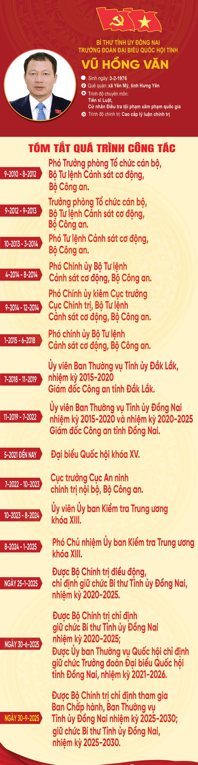 Tiểu sử đồng chí Vũ Hồng Văn, Bí thư Tỉnh ủy Đồng Nai- Ảnh 2.