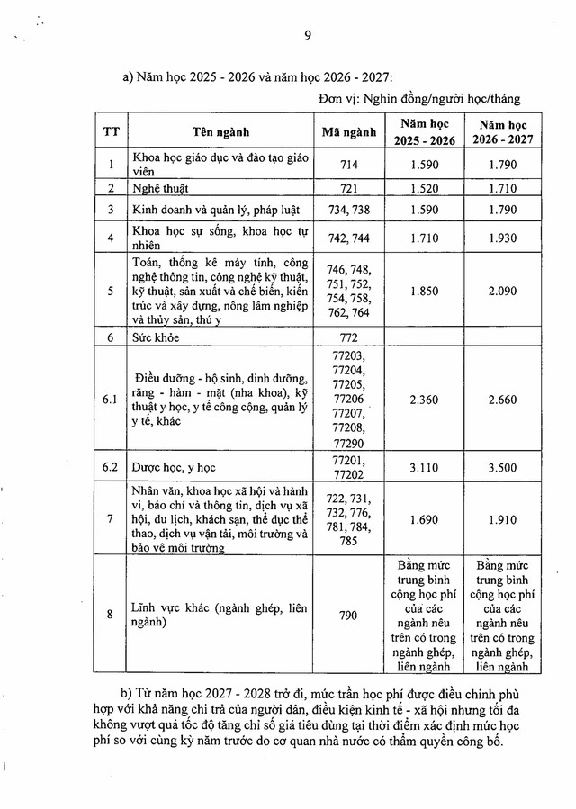 TOÀN VĂN: Nghị định số 238/2025/NĐ-CP về học phí, miễn, giảm, hỗ trợ học phí, hỗ trợ chi phí học tập...- Ảnh 9.